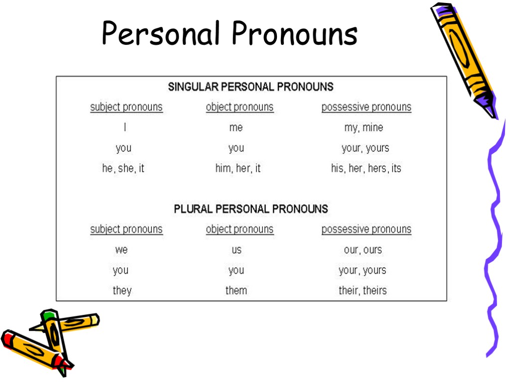 complex-object-grammar-lesson-personal-pronouns-translate-sentences